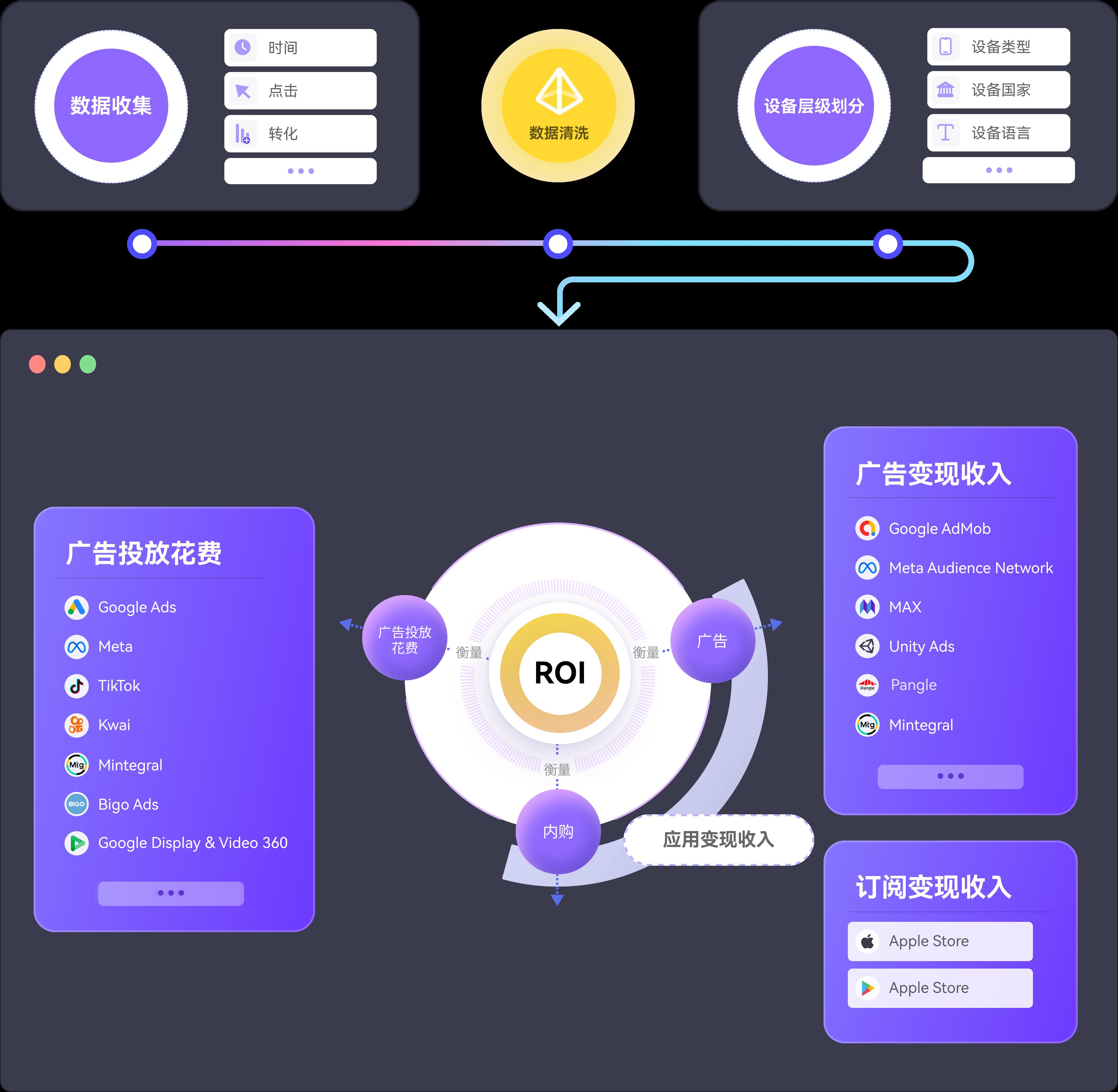 广告投放监控工具
